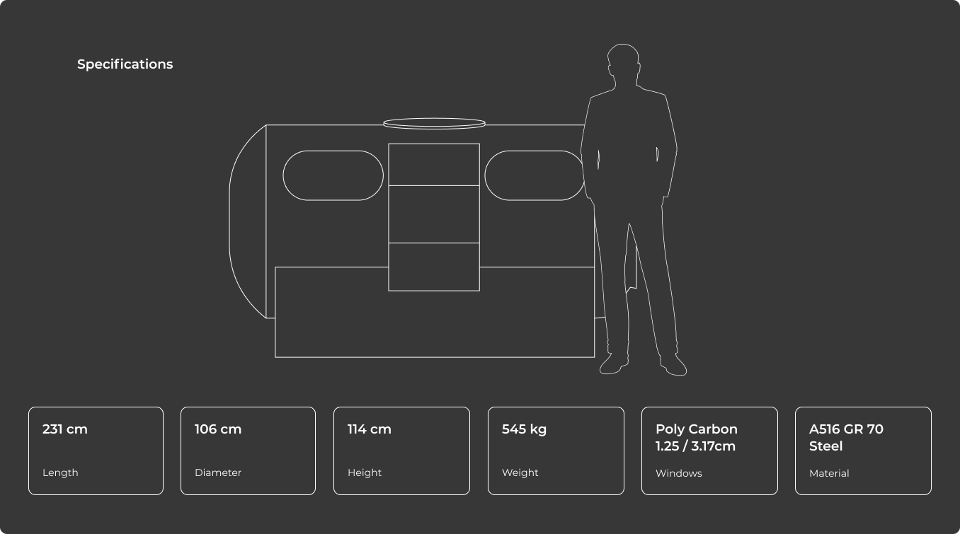 The animation of the HBOT in scale with a human next to it on which you can read the length 231cm diameter 106cm height 114cm weight 545 kg windows made of poly carbon and material A516 GR70 steel